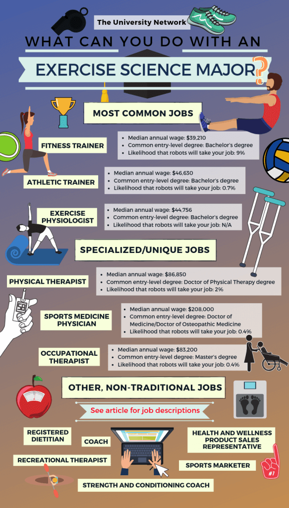 Exercise Science Degree: Career Paths and Opportunities